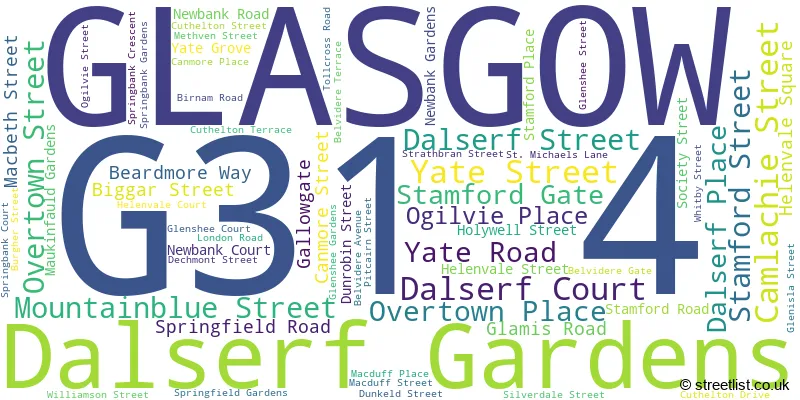 A word cloud for the G31 4 postcode